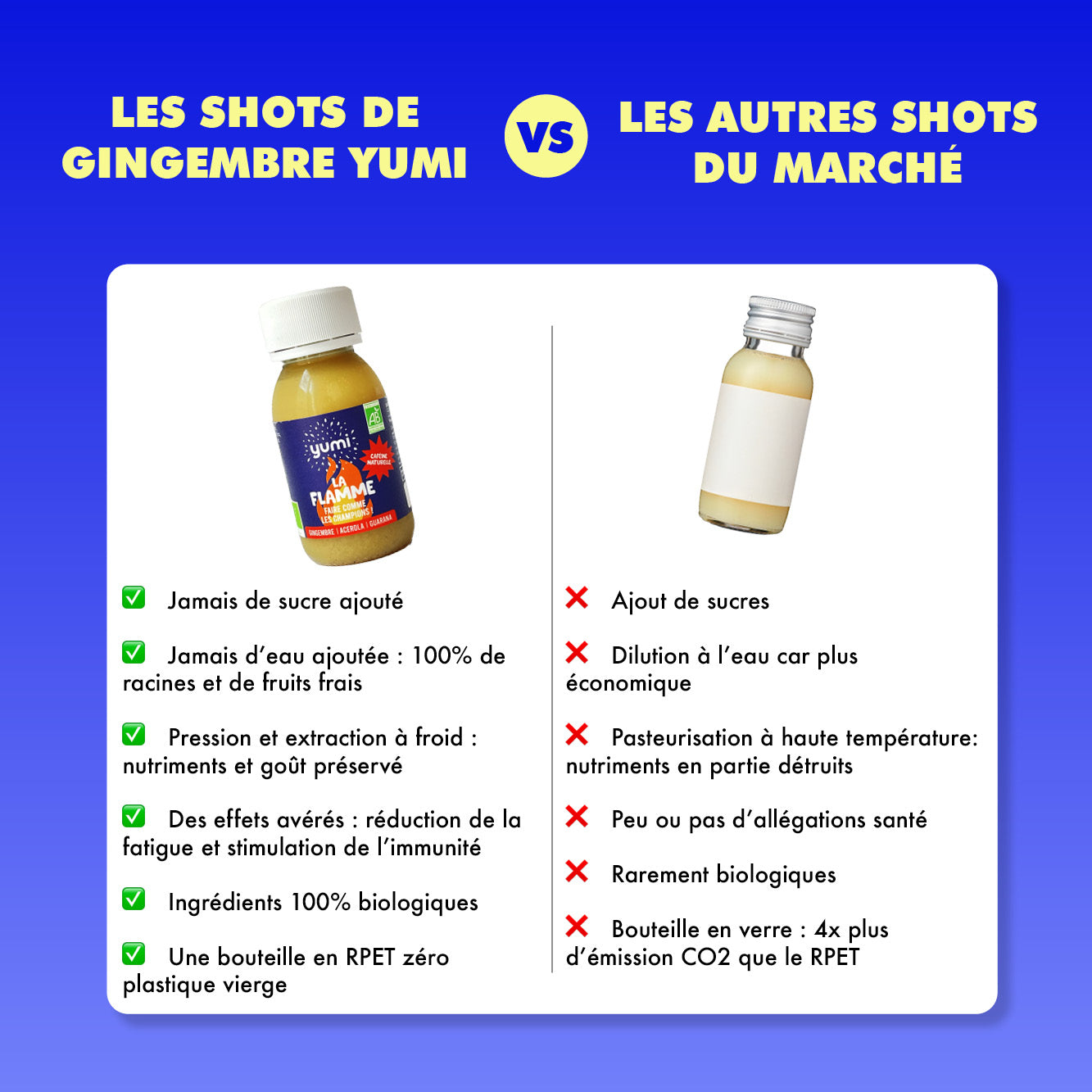 Coffret de shots de gingembre : La Flamme