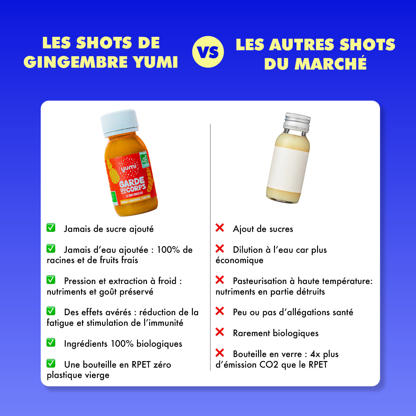 Coffret de shots de curcuma : Garde du Corps