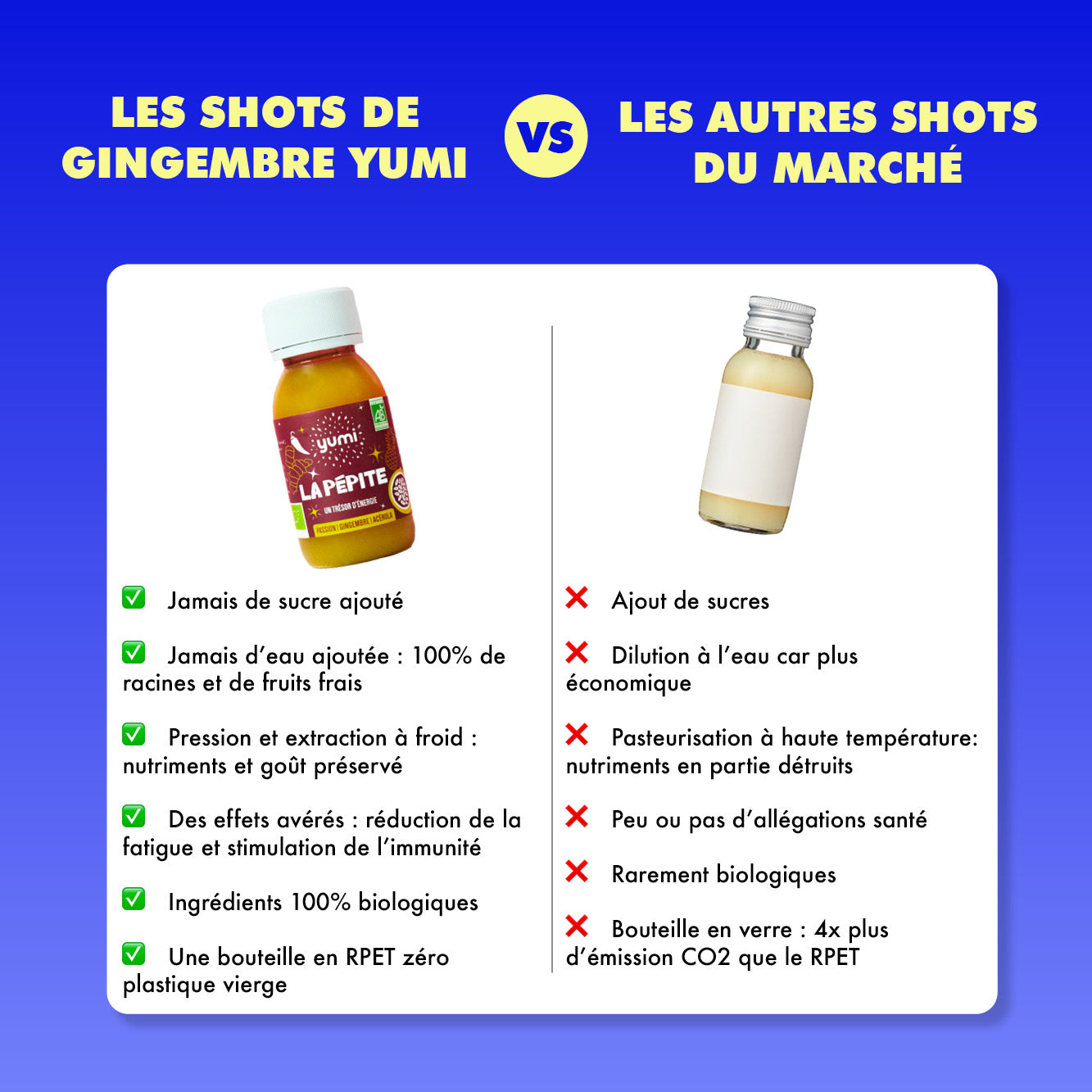 Coffret de shots de gingembre : La Pépite